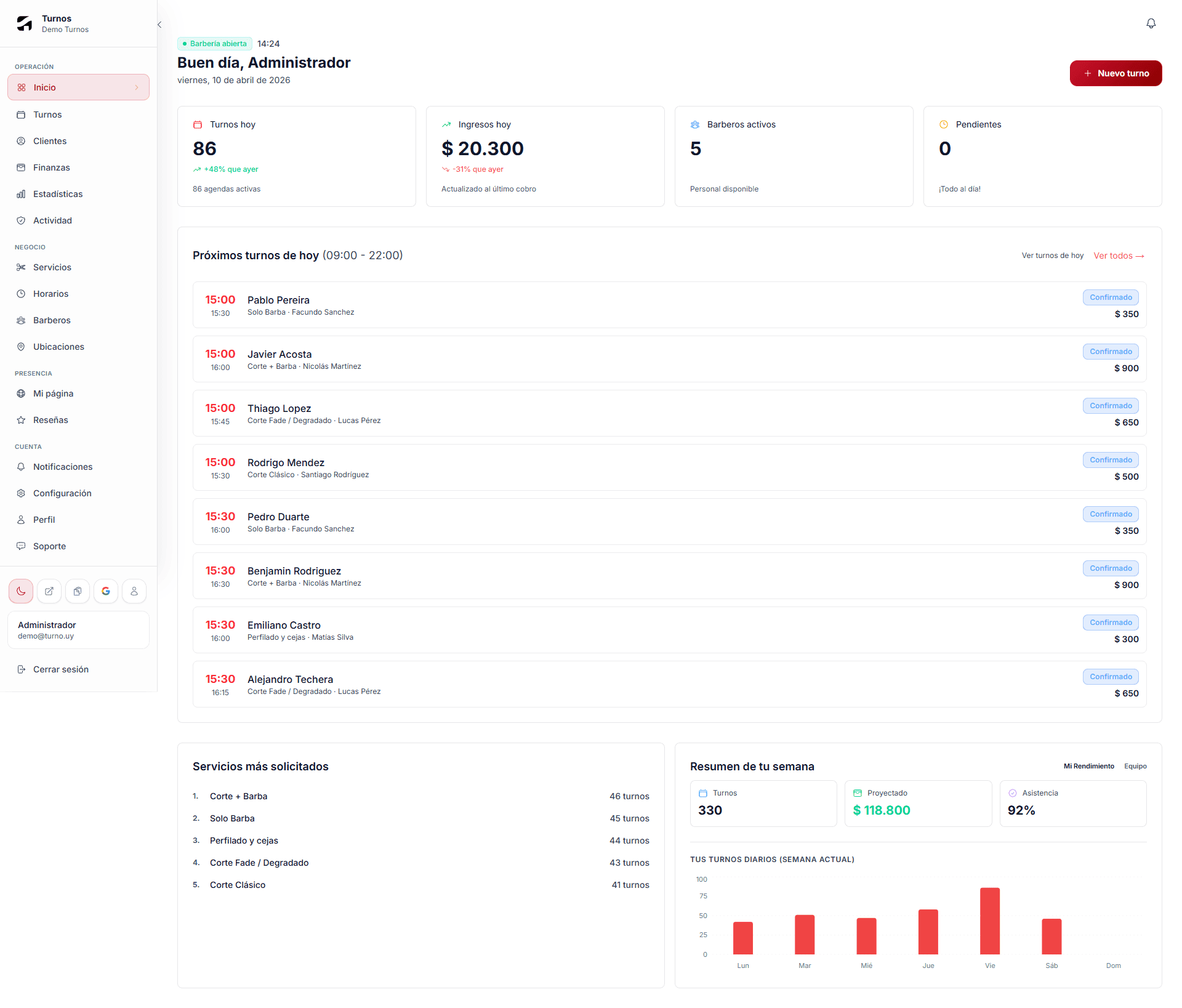 Dashboard de Turnos en modo blanco