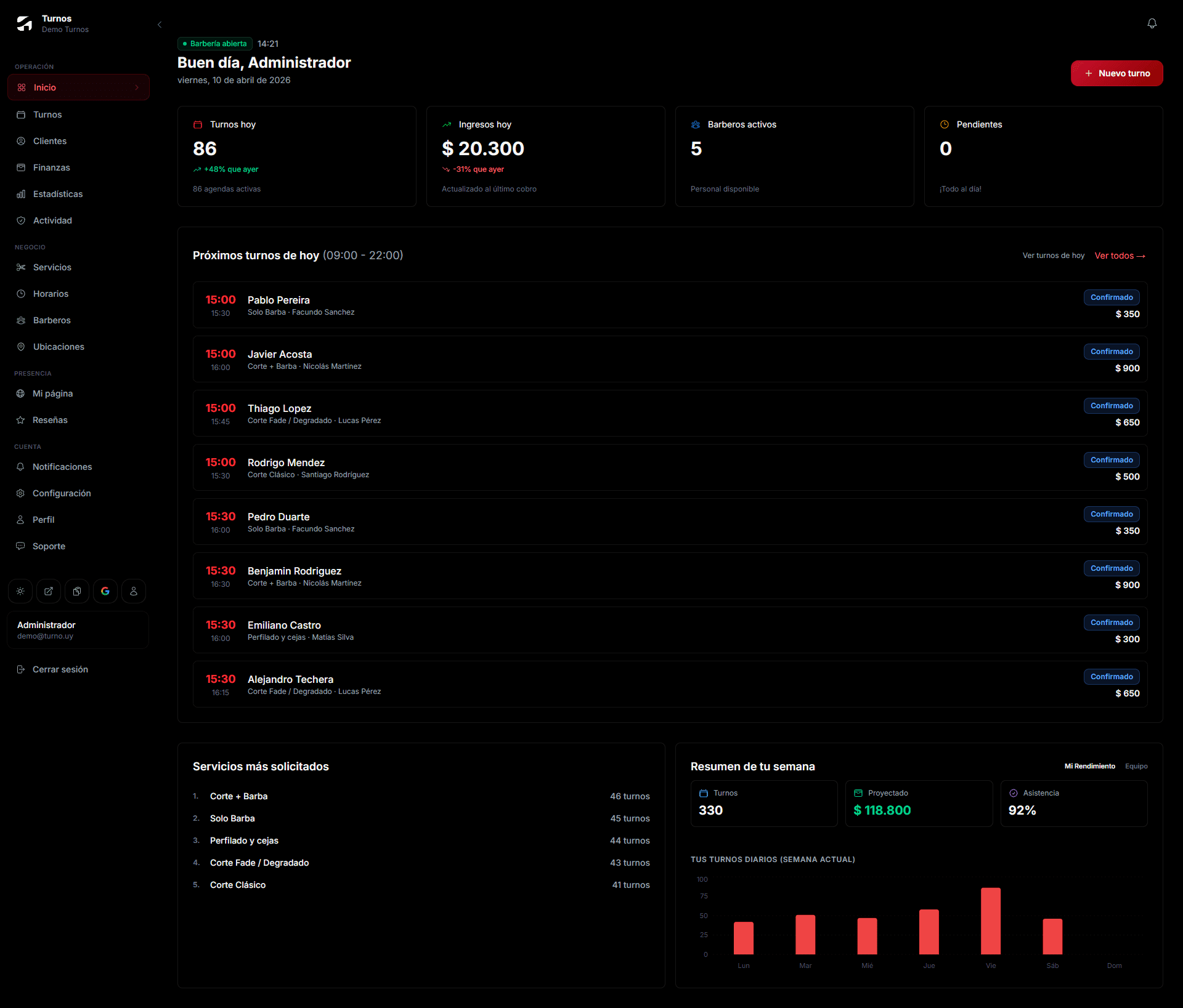 Dashboard de Turnos, vista del panel de control con turnos, ingresos y estadísticas